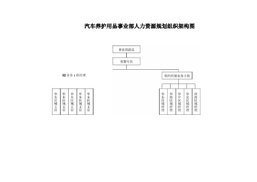 各部门组织架构图