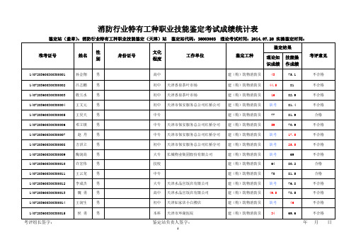 消防行业特有工种职业技能鉴定考试成绩统计表