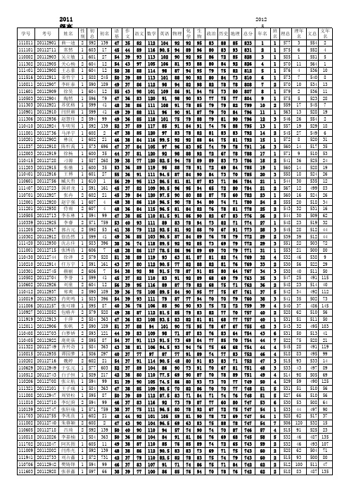 高一下学期期中成绩