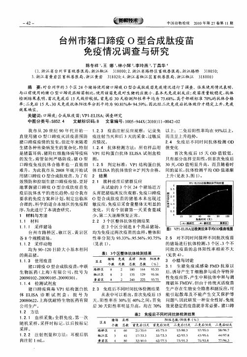 台州市猪口蹄疫O型合成肽疫苗免疫情况调查与研究