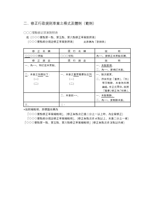 修正行政规则草案之格式及体例(范例)【模板】