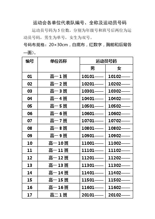 运动会各单位代表队编号、全称及运动员号码