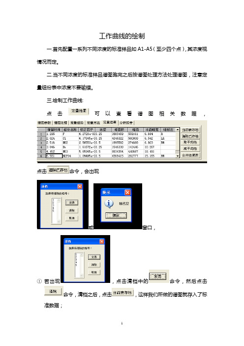 工作曲线的绘制