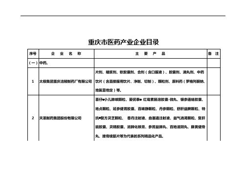 重庆市医药产业企业目录重点剖析