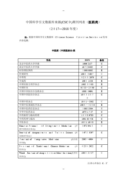 中国科学引文数据库来源期刊列表(医药类)