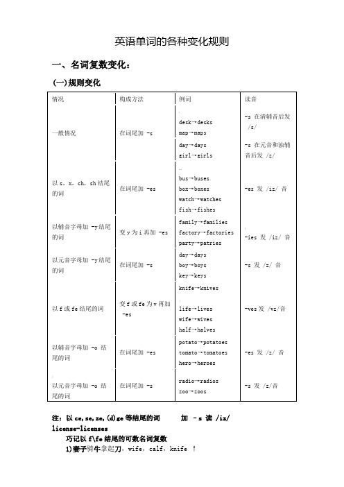 英语单词变化规则大汇总