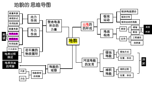 解密05 地质演化过程和冲淤平衡(课件)-2023年高考地理二轮复习讲义+课件+分层训练(全国通用)