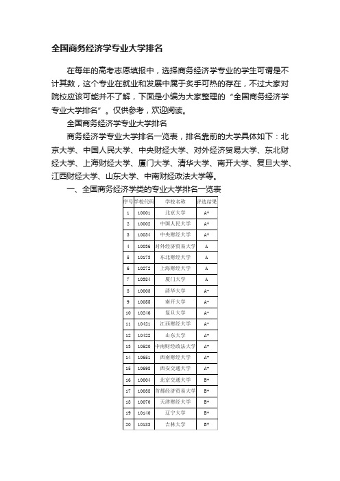 全国商务经济学专业大学排名