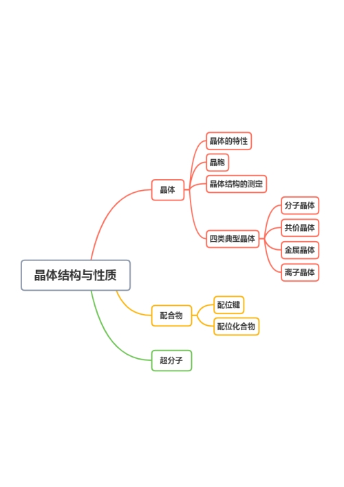 思维导图选择性必修2物质结构与性质第三章晶体结构与性质