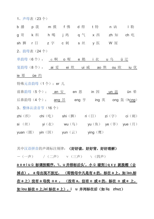 汉语拼音字母表