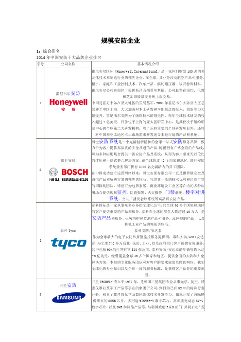 2014中国安防企业排名