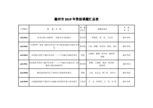 滁州市2019年资助课题汇总表