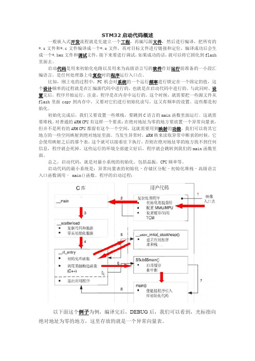 STM32启动代码分析