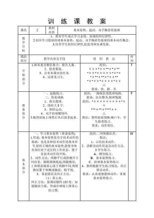 篮球队训练课教案