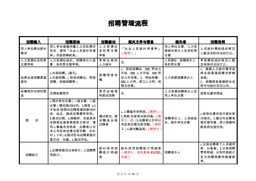 公司招聘流程