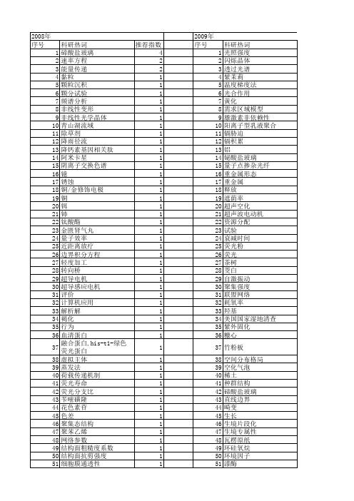 【浙江省自然科学基金】_影响强度_期刊发文热词逐年推荐_20140811