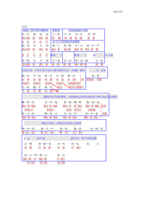 《方言调查字表》中的声母调查表