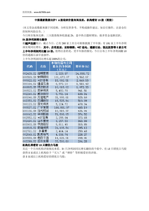 中报最新数据出炉!A股迎来价值布局良机,机构看好13股(附股)