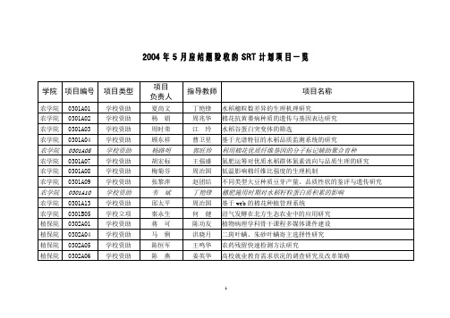 2004年5月应结题验收的SRT计划项目一览