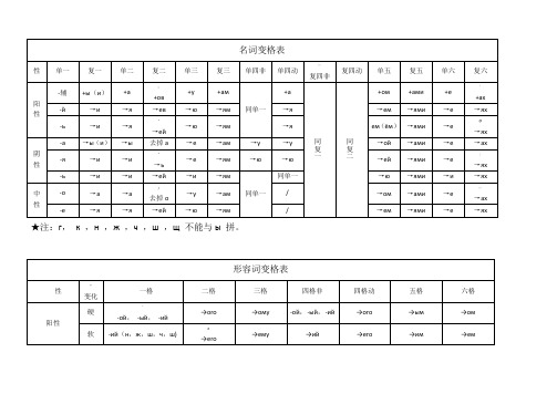 俄语变格表