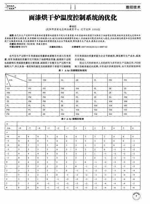 面漆烘干炉温度控制系统的优化