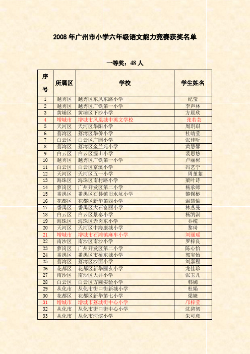 2008年广州市小学六年级语文能力竞赛获奖名单