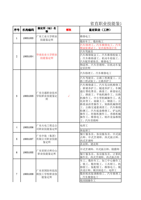 广东省技能鉴定地址名单