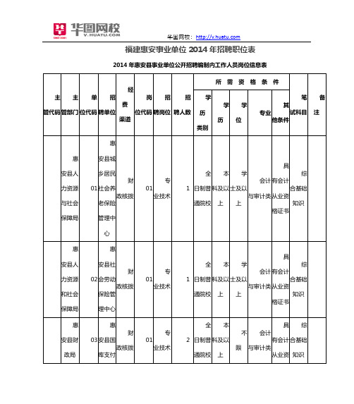 福建惠安事业单位2014年招聘职位表