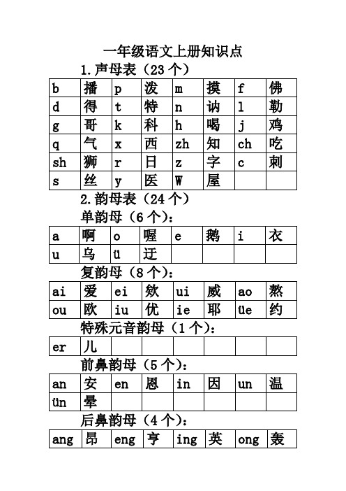 小学汉语拼音声母表韵母表