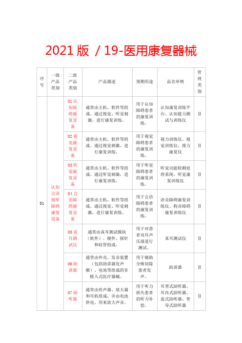 医用康复器械目录2021版