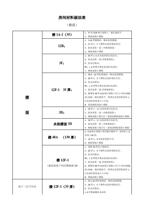 房间材料做法表楼面