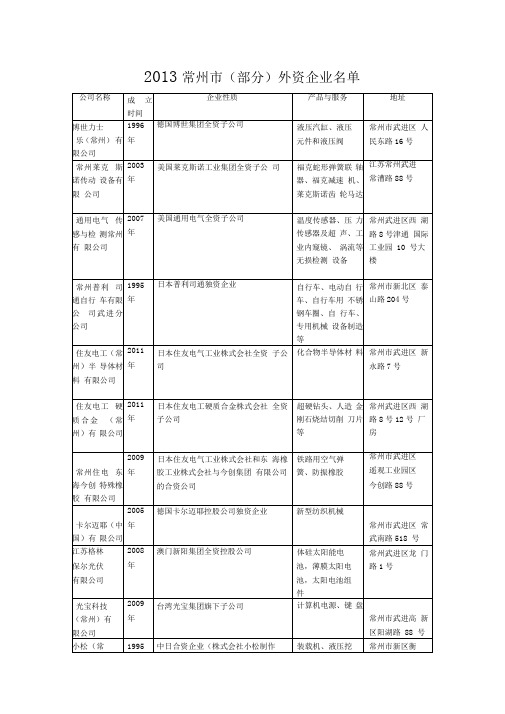 常州市外资企业名单