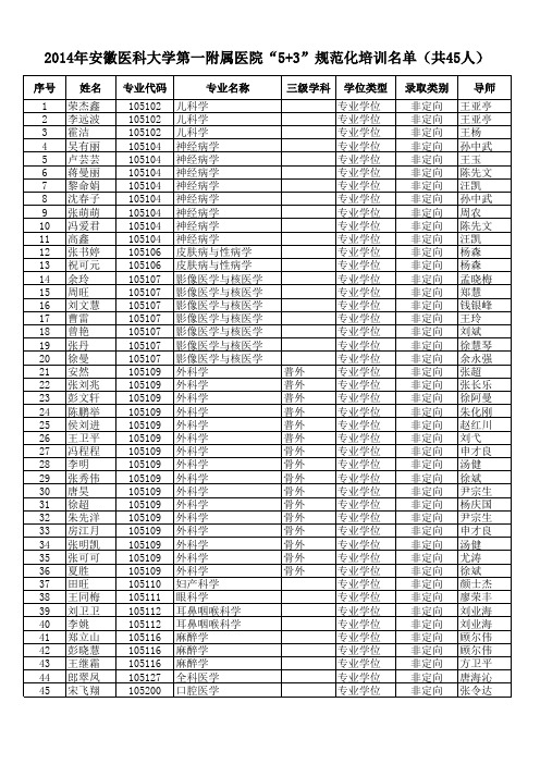 安徽医科大学2014年5+3规培名单共45人xls-Sheet3