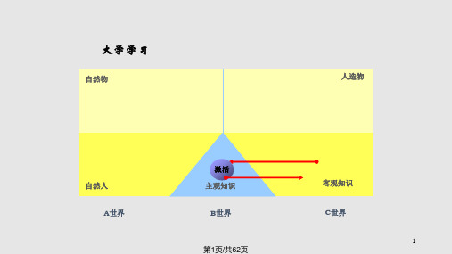 朱兰质量手册PPT课件