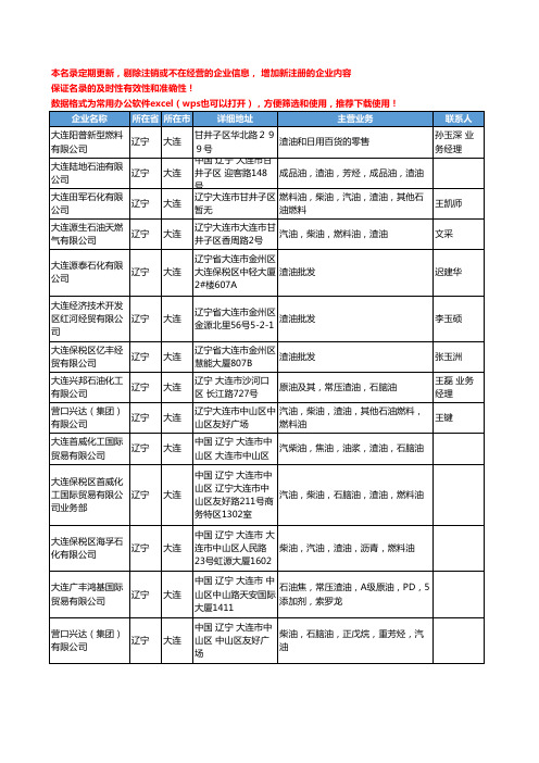 2020新版辽宁省大连渣油工商企业公司名录名单黄页大全16家