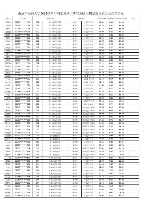 南京中医药大学2015级八年制学生硕士研究生阶段规培基地