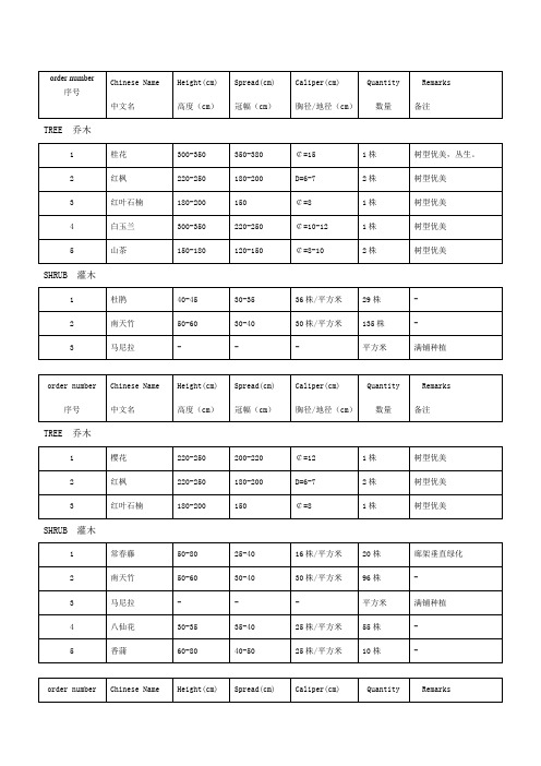 常用植物规格