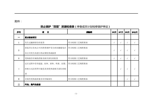 检修运营公司防止锅炉“四管”泄漏检查表