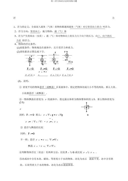 初二浮力知识点总结及练习题