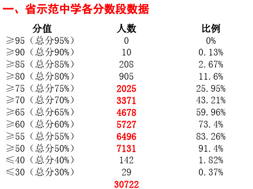 人教版历史必修一第一课全国卷十年高考版