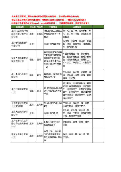 新版全国绳带工商企业公司商家名录名单联系方式大全100家