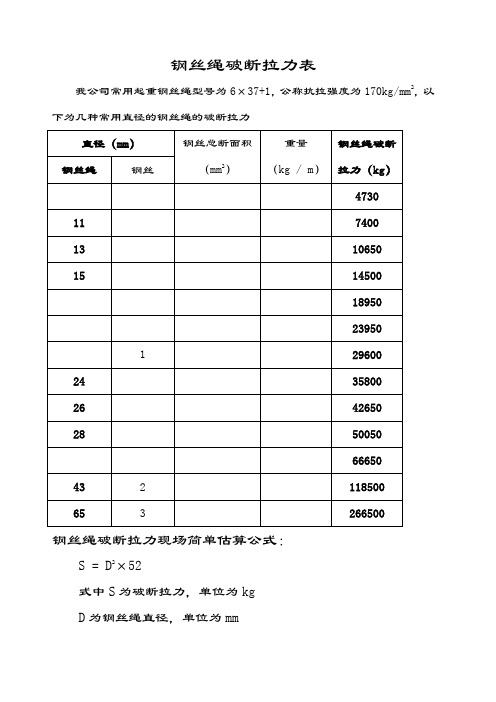 钢丝绳破断拉力一览表