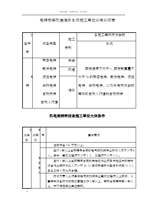 电梯安装维修B级许可条件要求