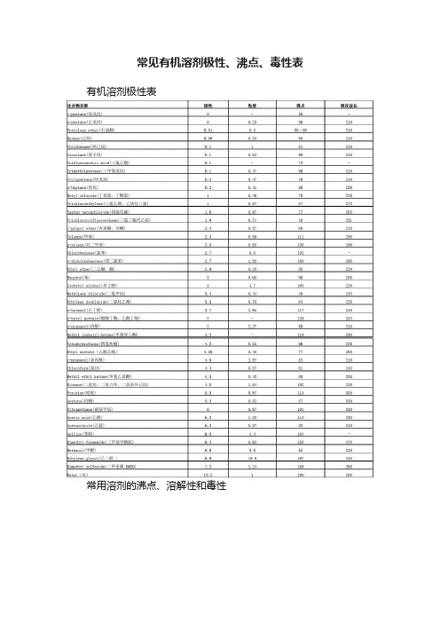 常见有机溶剂极性、沸点、毒性表