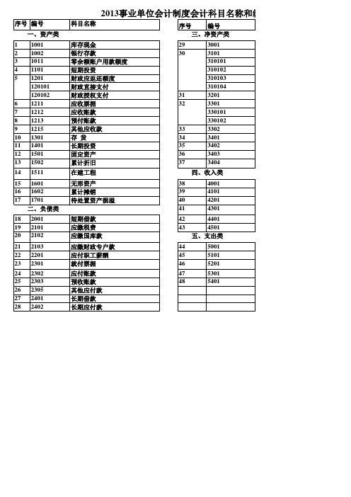 2013事业单位会计制度会计科目名称和编号