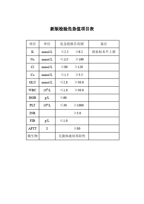 新版检验科、放射科危急值项目表