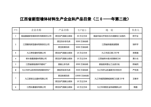 江西省新型墙体材料生产企业和产品目录(二0一一年第二批)