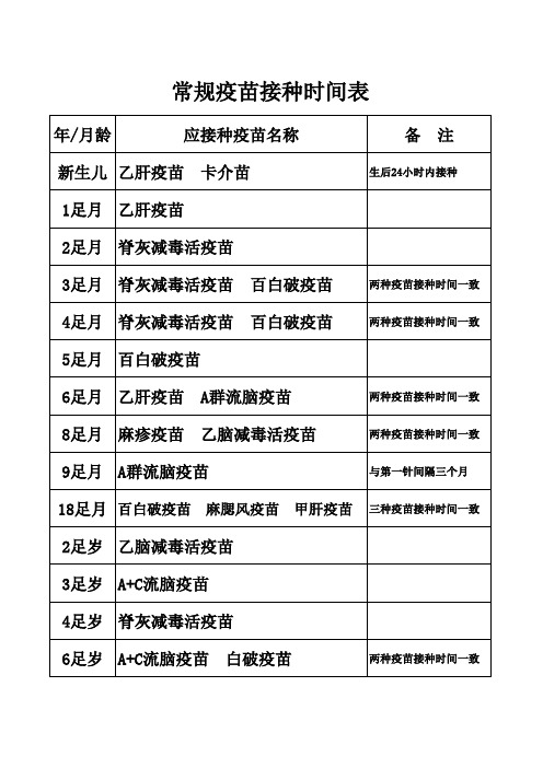 疫苗接种时间表