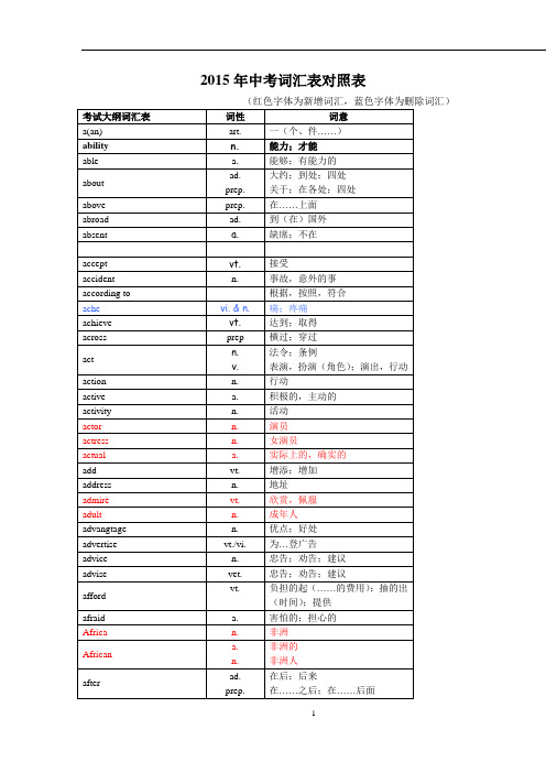 2015中考词汇.