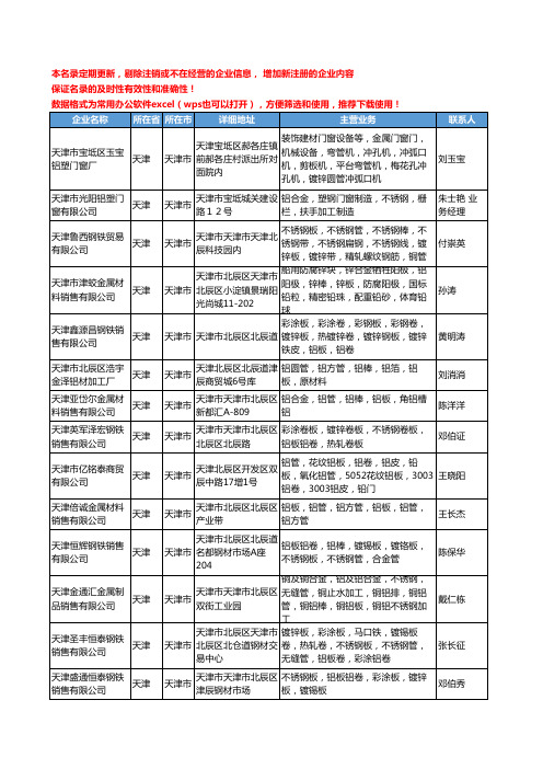 2020新版天津市铝板工商企业公司名录名单黄页大全450家